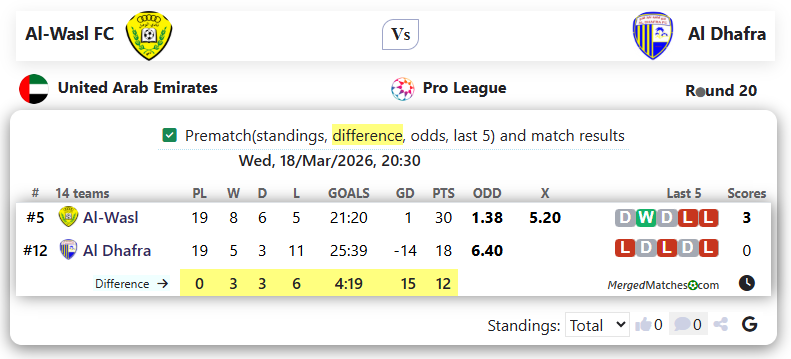 Al-Wasl FC Vs Al Dhafra screenshot