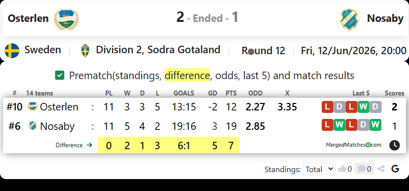 Osterlen FF Vs Nosaby IF screenshot