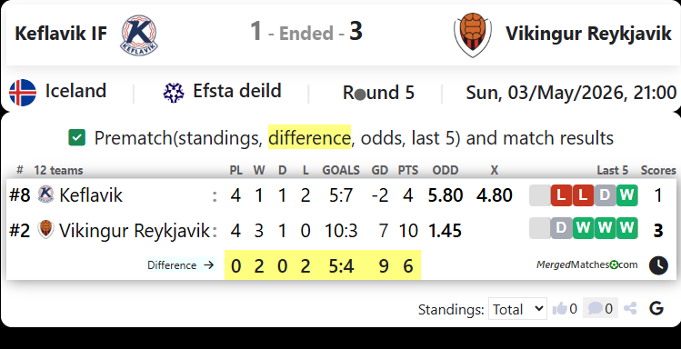 Keflavik IF Vs Vikingur Reykjavik screenshot