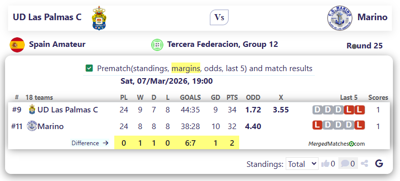 UD Las Palmas C Vs Marino screenshot