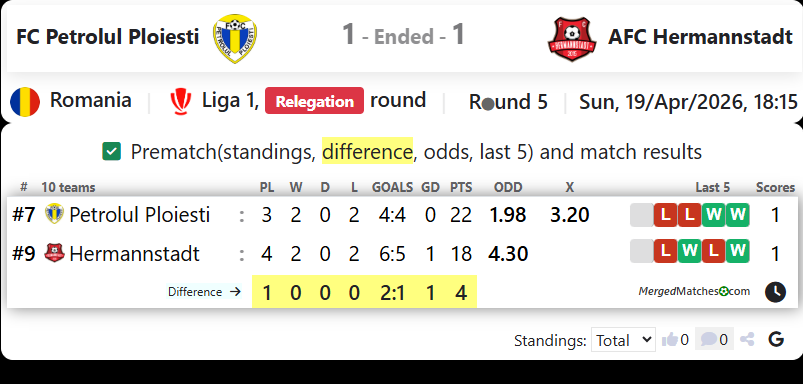 FC Petrolul Ploiesti Vs AFC Hermannstadt screenshot