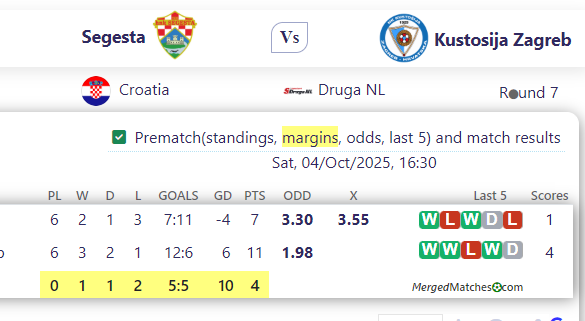 Segesta Vs Kustosija Zagreb screenshot