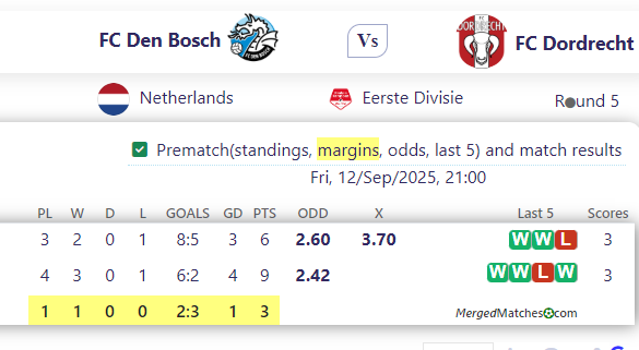 FC Den Bosch Vs FC Dordrecht screenshot