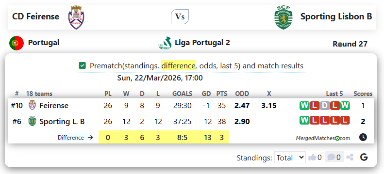 CD Feirense Vs Sporting Lisbon B screenshot
