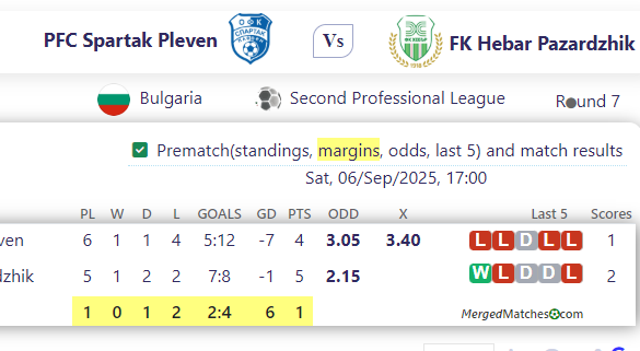 PFC Spartak Pleven Vs FK Hebar Pazardzhik screenshot