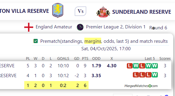 ASTON VILLA RESERVE Vs SUNDERLAND RESERVE screenshot