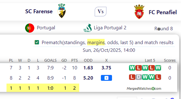 SC Farense Vs FC Penafiel screenshot