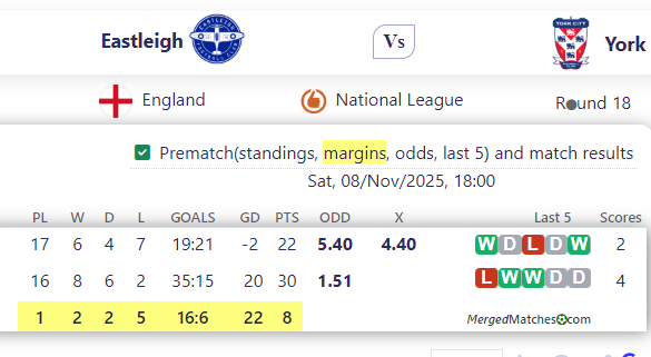 Eastleigh FC Vs York City FC screenshot