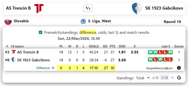 AS Trencin B Vs SK 1923 Gabcikovo screenshot