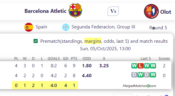 Barcelona Atletic Vs Olot screenshot