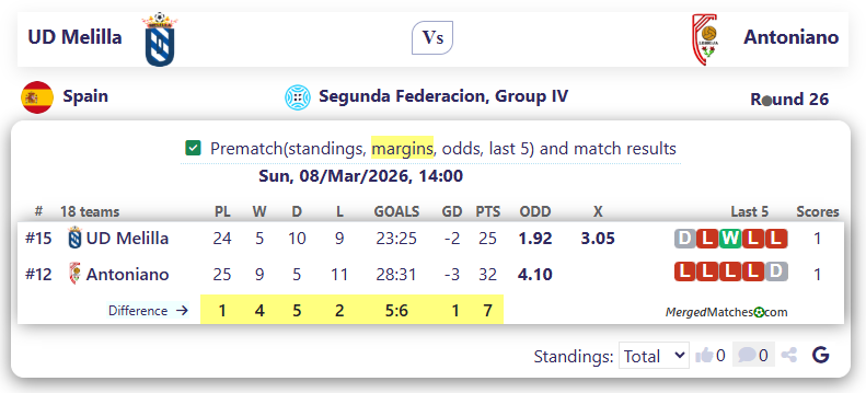 UD Melilla Vs Antoniano screenshot