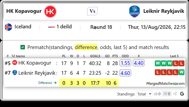 HK Kopavogur Vs Leiknir Reykjavik screenshot