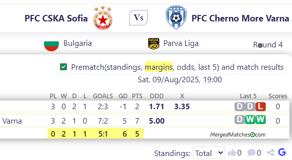 PFC CSKA Sofia Vs PFC Cherno More Varna screenshot