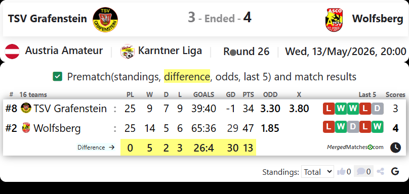 TSV Grafenstein Vs Wolfsberg screenshot