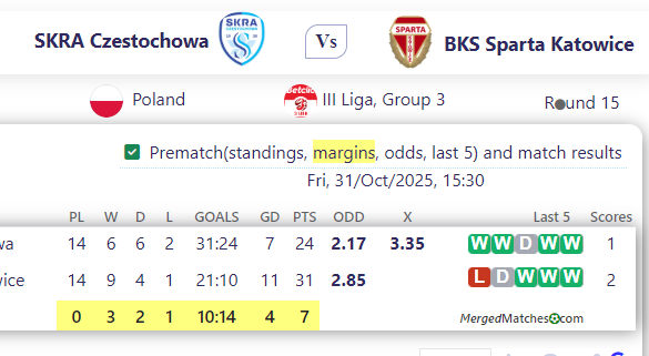 SKRA Czestochowa Vs BKS Sparta Katowice screenshot