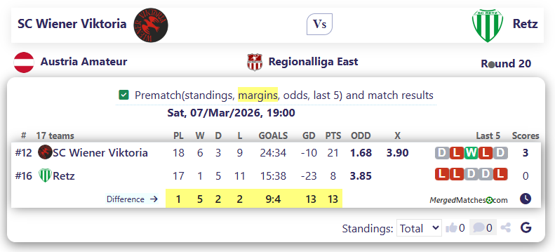 SC Wiener Viktoria Vs Retz screenshot