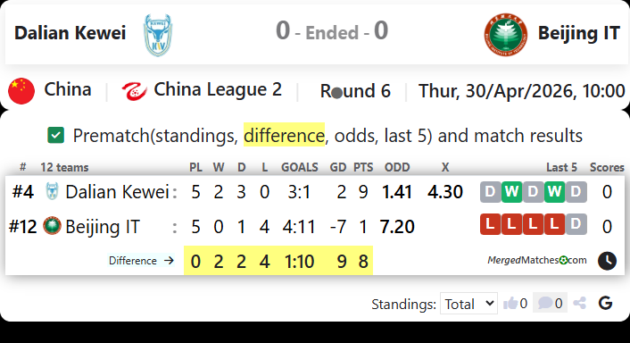 Dalian Kewei Vs Beijing IT screenshot