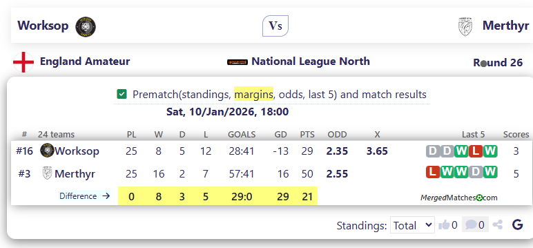 Worksop Town Vs Merthyr Town screenshot