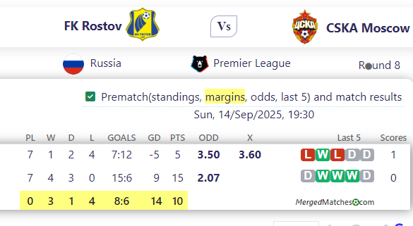 FK Rostov Vs CSKA Moscow screenshot