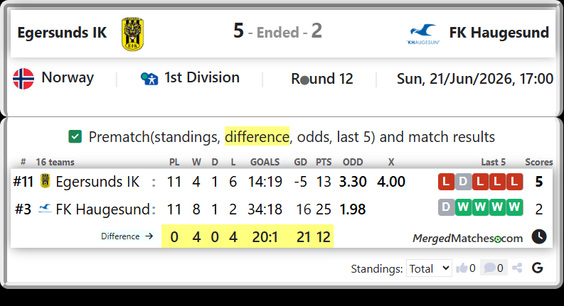 Egersunds IK Vs FK Haugesund screenshot