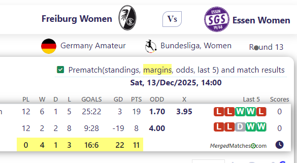 Freiburg Women  Vs Essen Women  screenshot