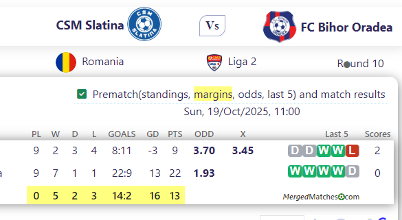 CSM Slatina Vs FC Bihor Oradea screenshot