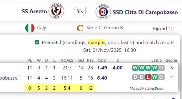 SS Arezzo Vs SSD Citta Di Campobasso screenshot