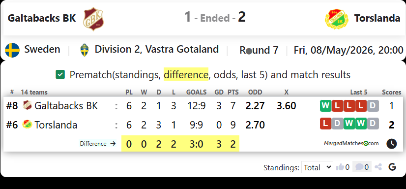 Galtabacks BK Vs Torslanda screenshot