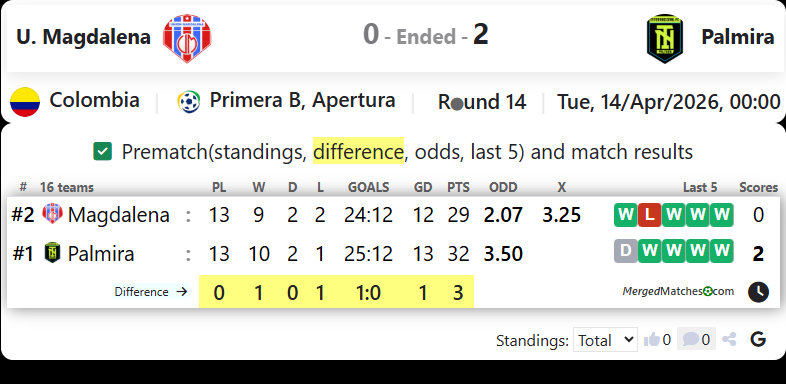 U. Magdalena Vs Palmira screenshot
