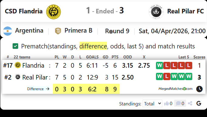 CSD Flandria Vs Real Pilar FC screenshot