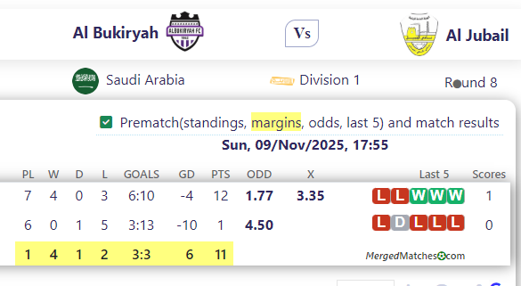 Al Bukiryah Vs Al Jubail screenshot
