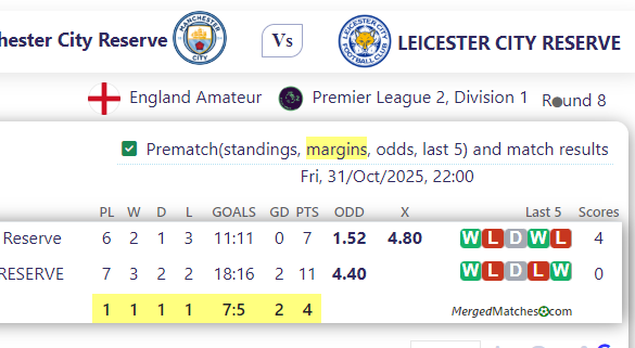 Manchester City Reserve Vs LEICESTER CITY RESERVE screenshot