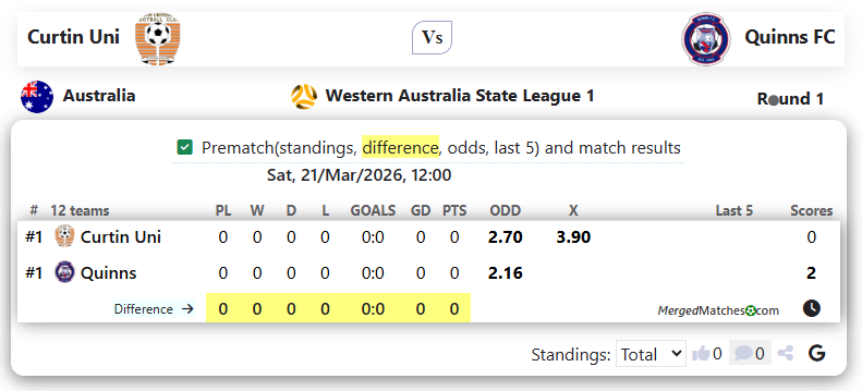 Curtin Uni Vs Quinns FC screenshot