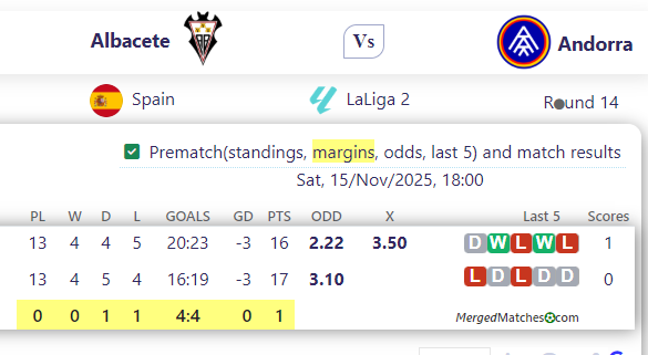 Albacete Vs Andorra screenshot