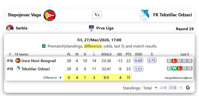 Stepojevac Vaga Vs FK Tekstilac Odzaci screenshot