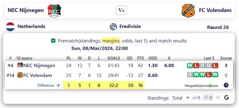 NEC Nijmegen Vs FC Volendam screenshot
