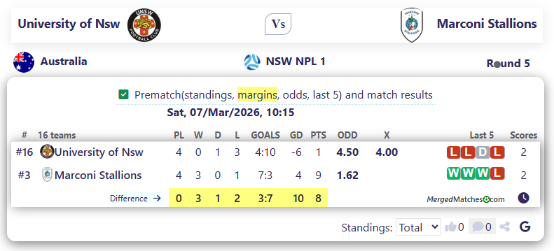 University of Nsw Vs Marconi Stallions screenshot