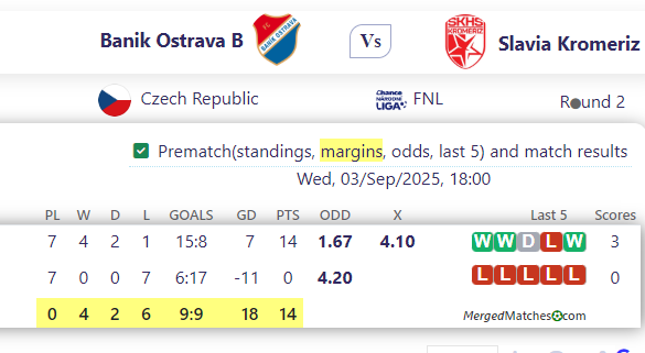 Banik Ostrava B Vs Slavia Kromeriz screenshot