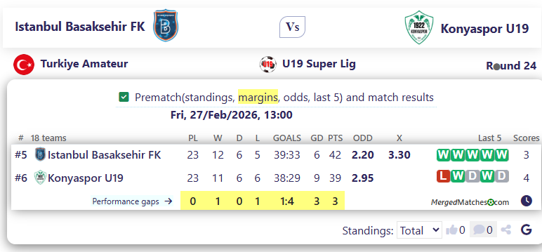 Istanbul Basaksehir FK Vs Konyaspor U19 screenshot