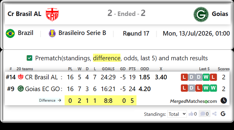 CR Brasil AL Vs Goias EC GO screenshot
