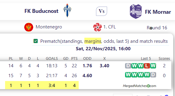 FK Buducnost Vs FK Mornar screenshot