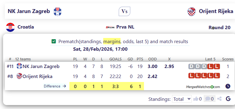 NK Jarun Zagreb Vs Orijent Rijeka screenshot