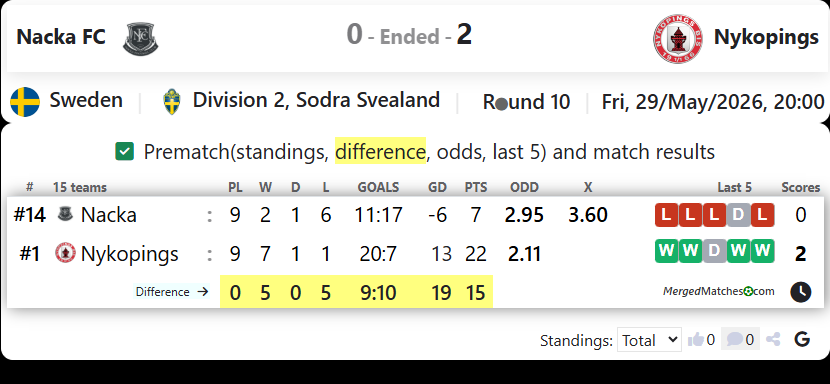Nacka FC Vs Nykopings BIS screenshot