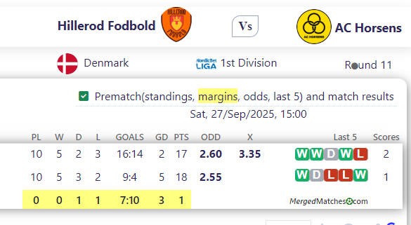 Hillerod Fodbold Vs AC Horsens screenshot