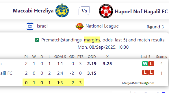 Maccabi Herzliya Vs Hapoel Nof Hagalil FC screenshot