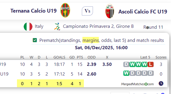 Ternana Calcio U19 Vs Ascoli Calcio FC U19 screenshot