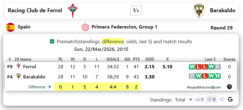 Racing Club de Ferrol Vs Barakaldo screenshot