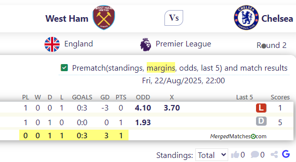 West Ham Vs Chelsea screenshot