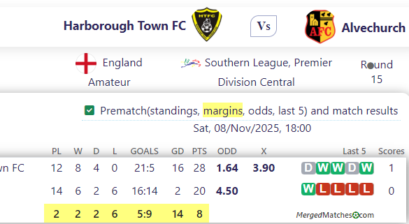 Harborough Town FC Vs Alvechurch screenshot