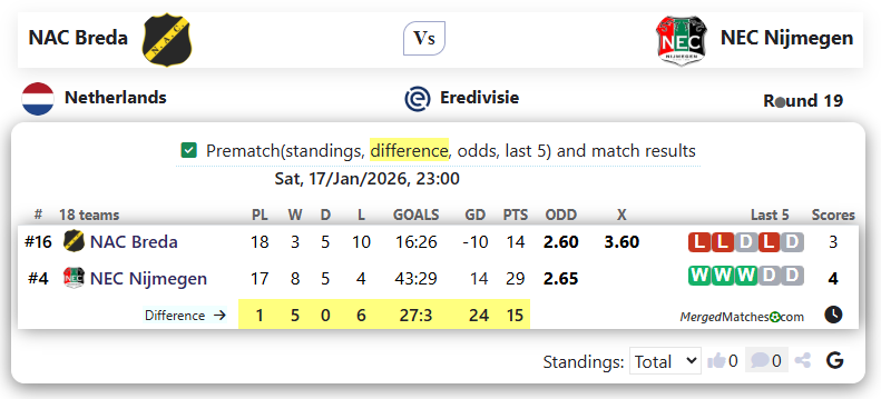 NAC Breda Vs NEC Nijmegen screenshot
